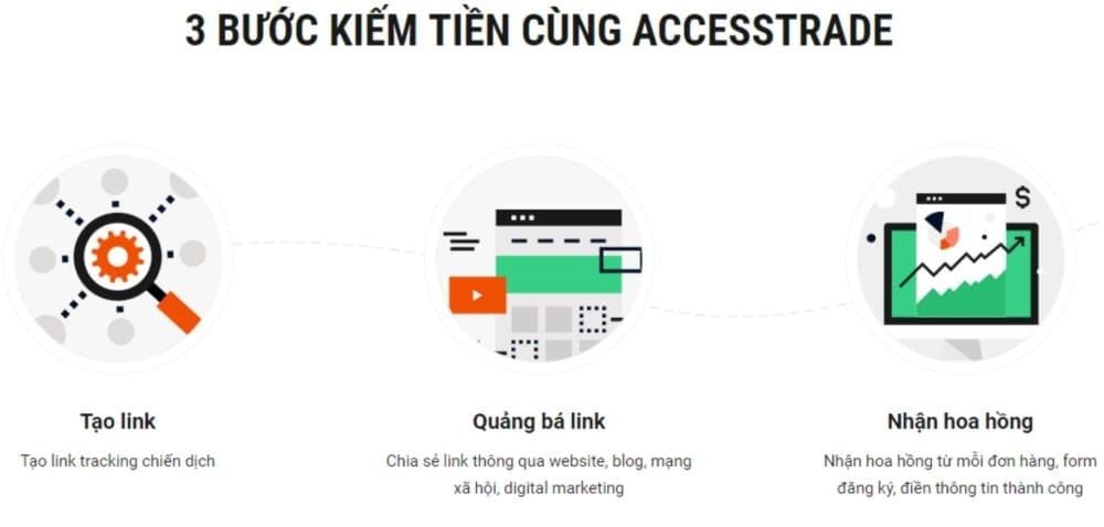 Affiliate Marketing